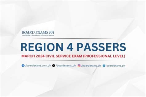 REGION 4 PASSERS (Professional Level): March 2024 Civil .